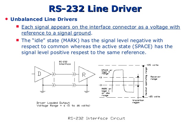 rs 232 signal